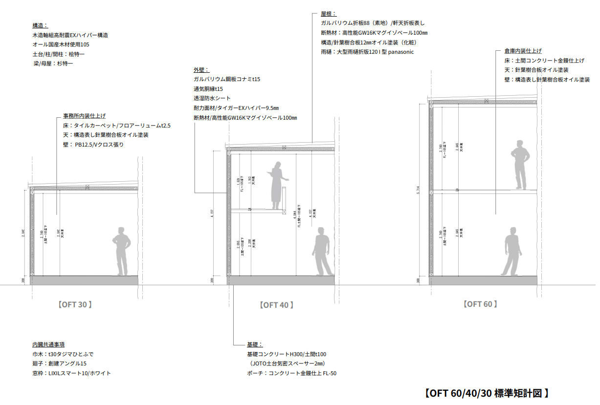 OFT30・40・60 標準矩計図